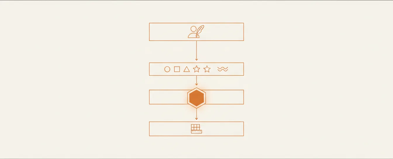 Diagrama esquemático mostrando a estrutura do dossiê curatorial dentro do pacote do colecionador: biografia e declaração da artista, corpo de trabalho em cinco séries, contexto da série da obra, e ficha técnica da peça