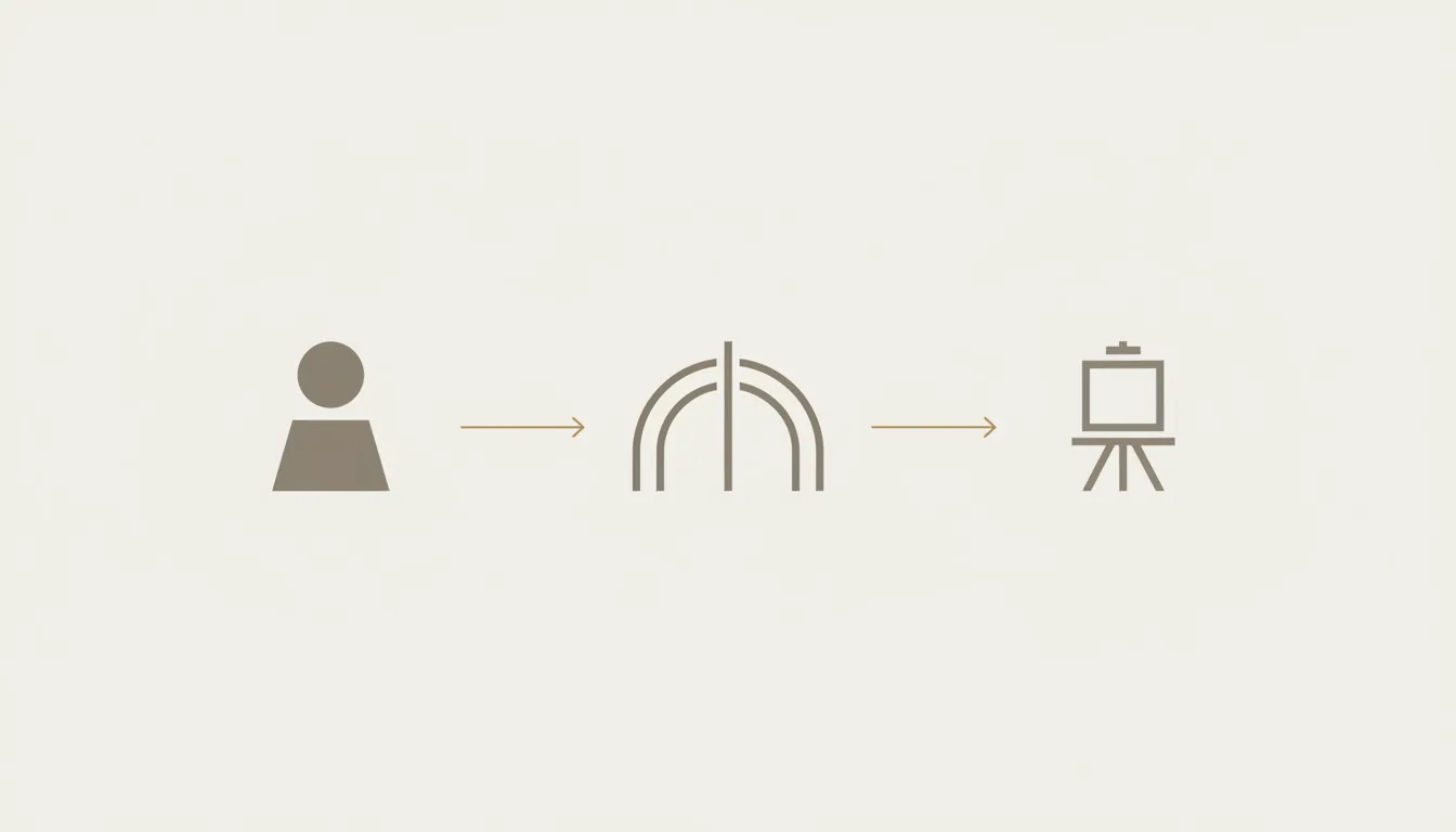 Schematic diagram of the relationship between a buyer, an art advisor, and an artist or gallery