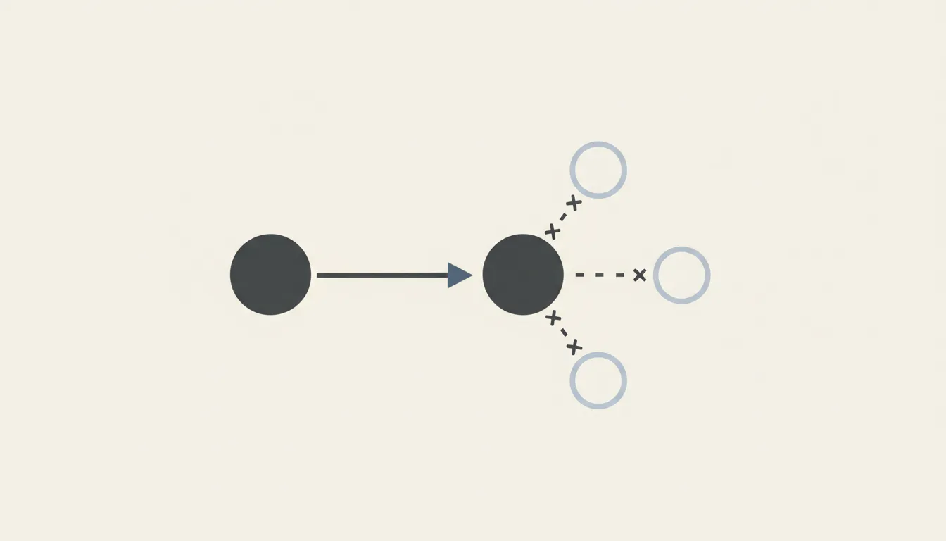Schematic diagram of a single payment line from client to advisor, with no lines connecting to vendors or dealers